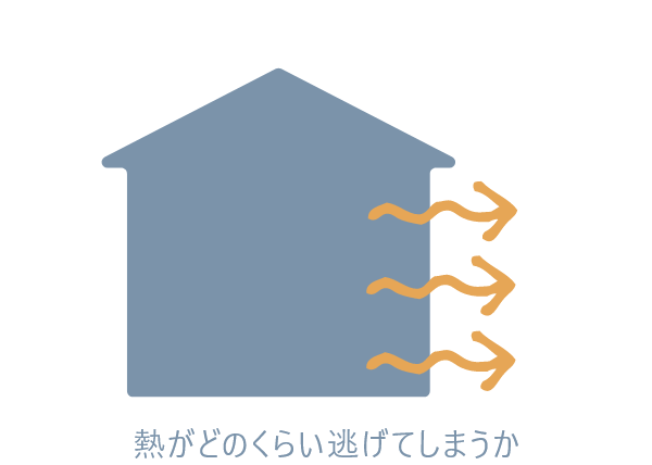 UA値