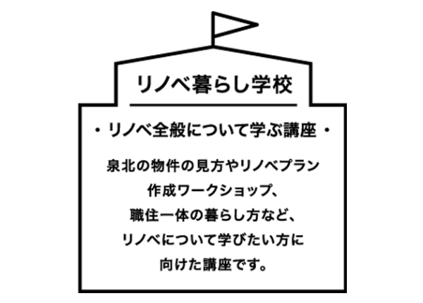 リノベ暮らし学校