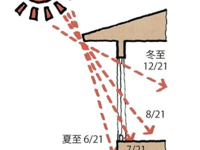 日除けはガラスの外に